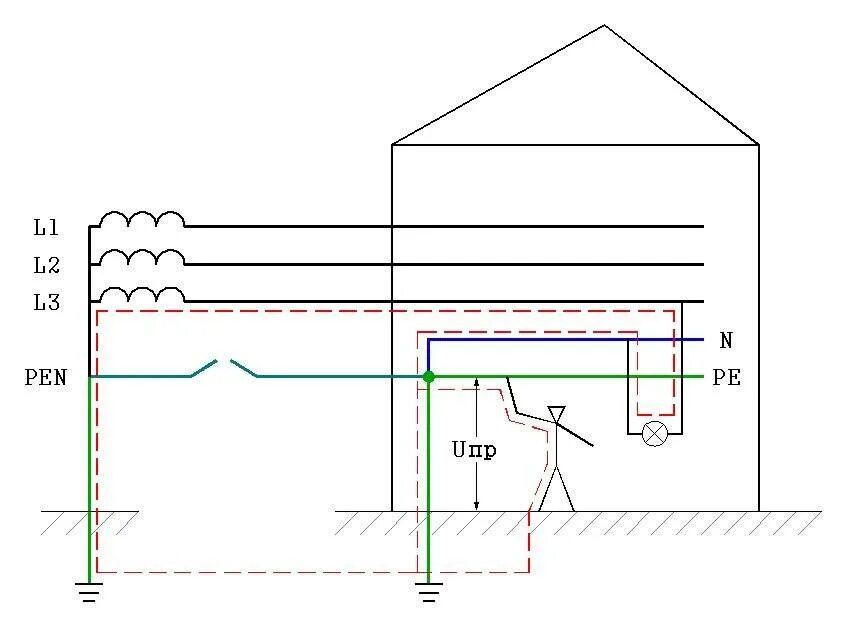 Система заземления ТТ В частном доме 220в схема. Схема защитного контура заземления. Схема подключения 220 с заземлением. Контур заземления 200а. Постоянный ток заземление