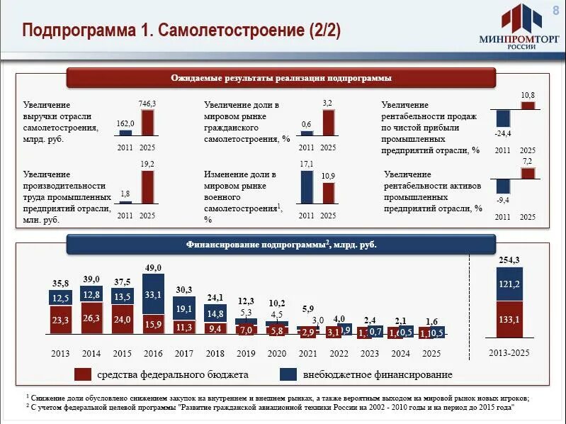Государственная программа по которой сша поставляли