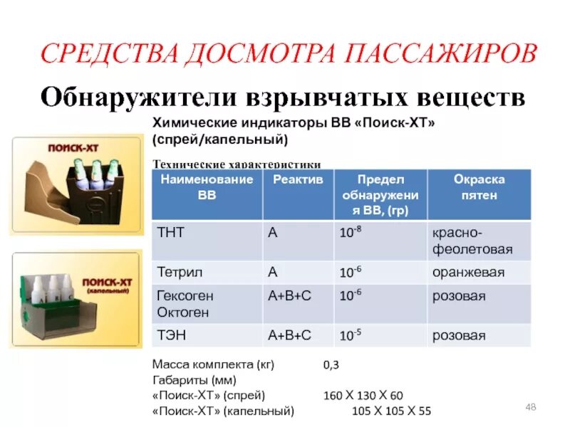 Способы обнаружения вв. Комплект экспресс тестов для обнаружения вв. Анализа взрывчатых веществ. Химические экспресс тесты для обнаружения вв. Основы взрывобезопасности.