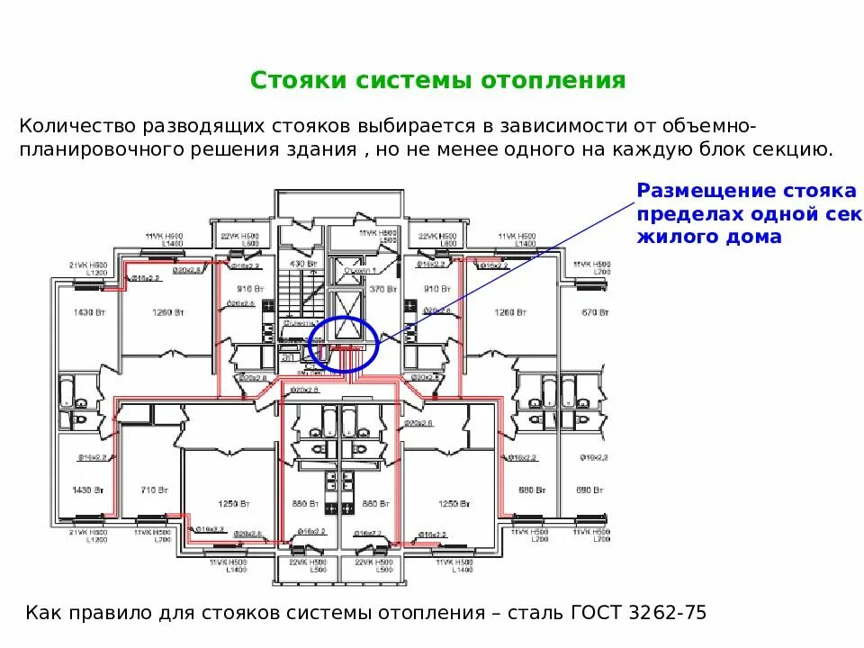 Система отопления квартиры в многоквартирном доме. План многоэтажного дома на 3 мтояка. Система отопления домов п3. Диаметр трубы отопления в квартире многоквартирный дом п44т. Центральные стояки