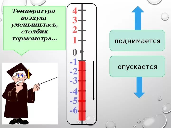 Изменение величин 6 класс виленкин презентация