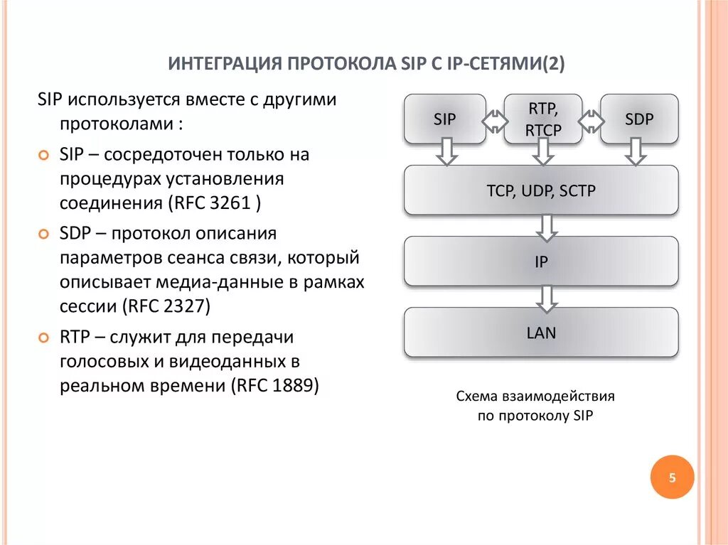 Протоколы провайдеров. Протокол SIP - l3. Установление соединения по протоколу SIP. Протоколу SIP 2.0 (RFC 3261). Сигнальный обмен протокол SIP.