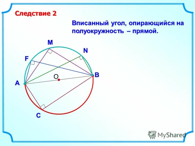 Дуга называется если отрезок соединяющий ее концы. Вписанный угол опирающийся на полуокружность прямой.