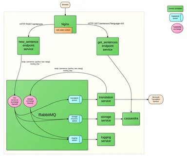 Docker rabbitmq