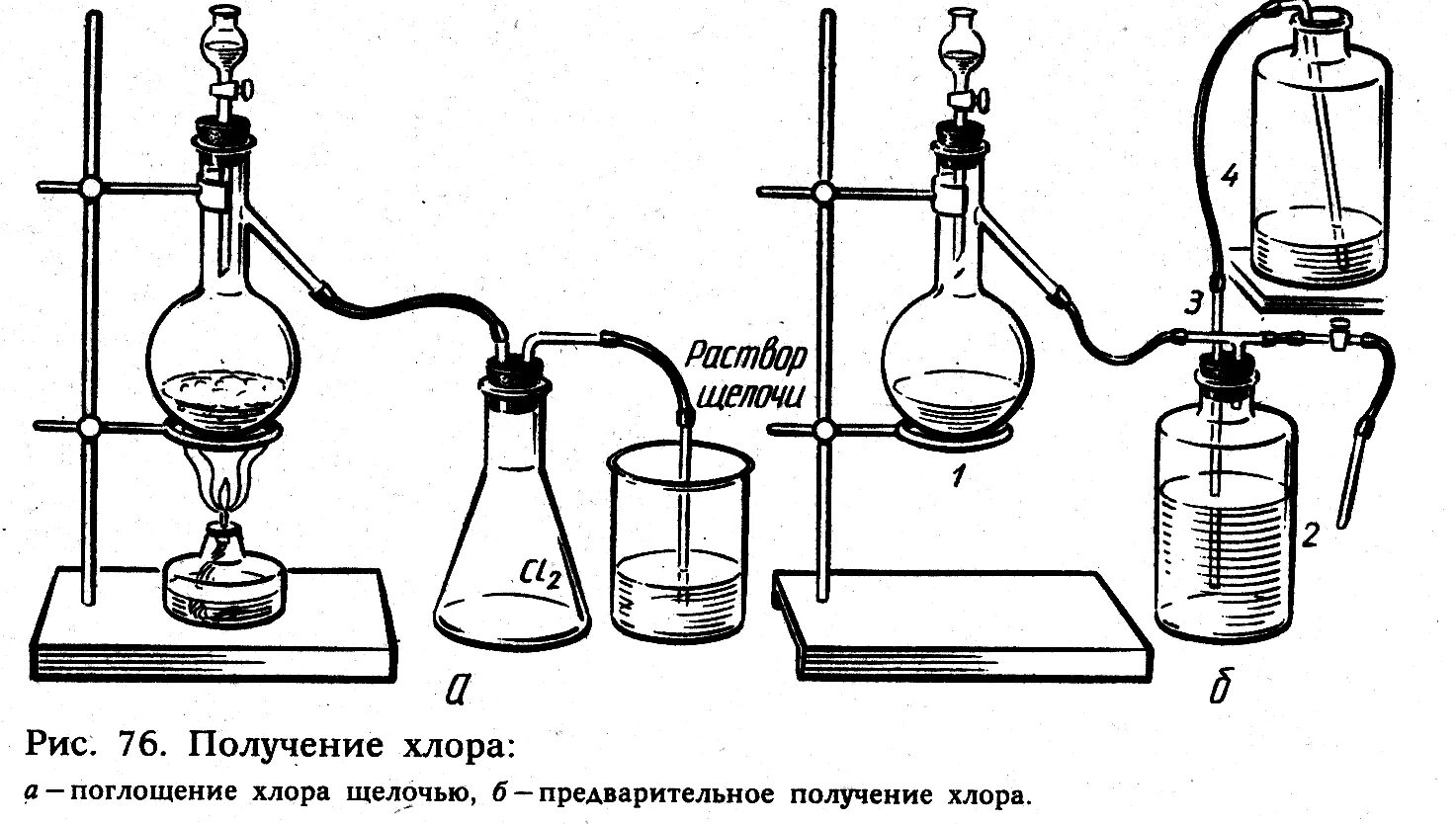 Лабораторный метод получения хлора. Прибор для получения хлора в лаборатории. Прибор для получения хлороводорода в лаборатории. Колба Вюрца Синтез.