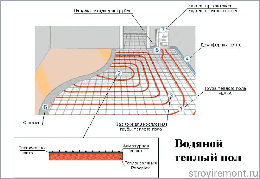 Шаг трубы теплых полов. Шаг трубы теплого пола 16мм водяного. шаг укладки трубы для теплого пола водяного. шаг между трубами водяного теплого пола. монтаж трубы водяного пола схема.