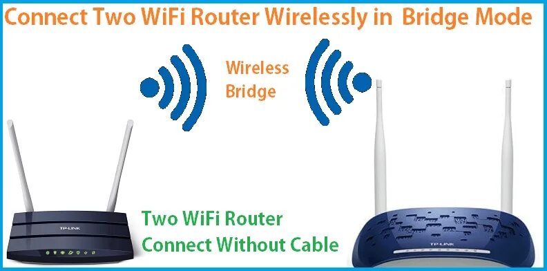 Router connection. WIFI connect. Router and Wireless Router connect. WIFI Router as6000. Connect NVR to WIFI Router.