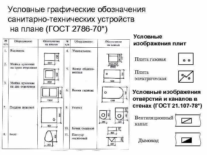 Техническое обозначение. Электрический котел условные обозначения. Условное обозначение электрической плиты на плане. Плита Эл.обозначение в чертеже по ГОСТУ. Как обозначается электроплита на схеме.