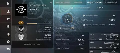 4500 тыс