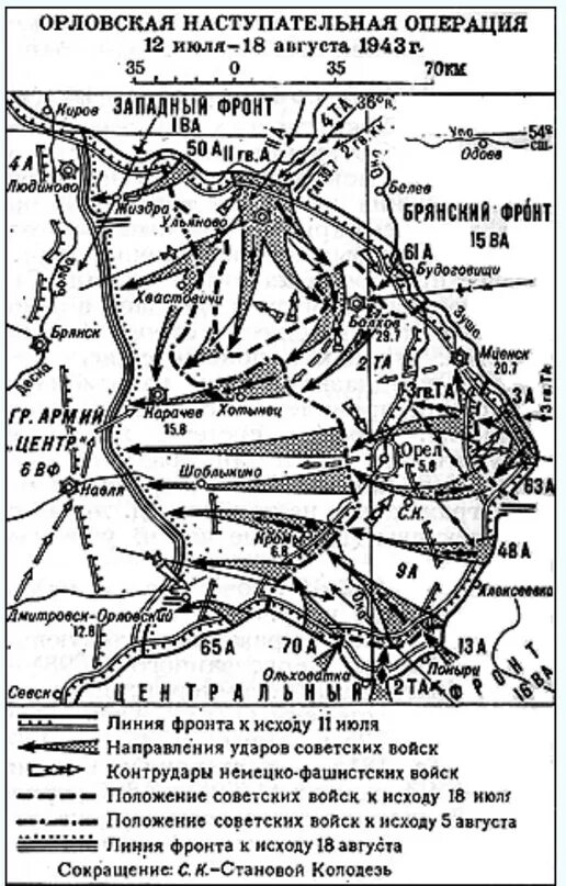 Орловская наступательная операция (операция «Кутузов»). Операция Кутузов 1943 наступательная операция. Орловская наступательная операция 1943 года. Операция Кутузов 1943 карта.