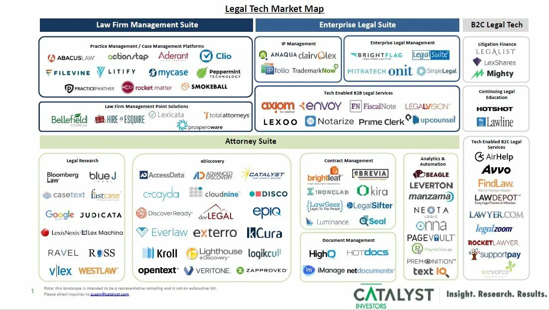 Усиление роли косвенных налогов. Параграфос. Травл агент лого. Legal company. Legal company logo.
