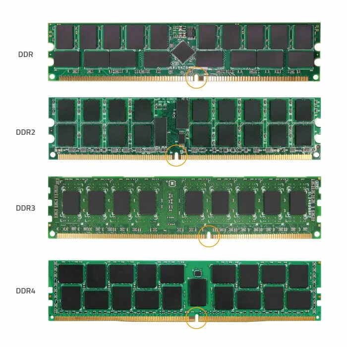 3 слота оперативной памяти. Оперативная память ddr3 и ddr4. SDRAM ddr3 vs ddr4. Ddr1 ddr2 ddr3. So-DIMM ddr4 ddr5.