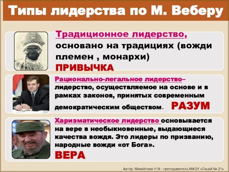 Легальное c. Типы лидерства. Традиционный Тип политического лидерства. Типы лидерства по. Типы лидерства по Веберу.