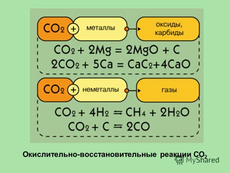 взаимодействие соляной кислоты с оксидом углерода. взаимодействие соляной кислоты с оксидом углерода. взаимодействие оксида углерода с гидроксидом натрия. взаимодействие оксида углерода (iv) с гидроксидом кальция. восстановительные реакции углерода.