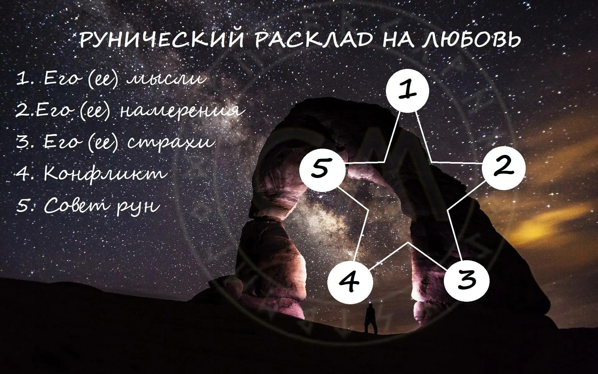Руны гадание точный ответ