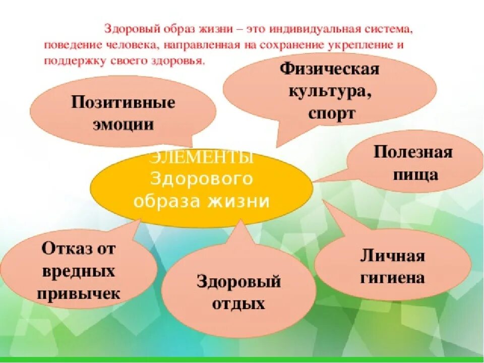 Основа сохранения общества. Система здорового образа жизни. Основы здорового образа жизни. Особенности здорового образа жизни. Индивидуальная система здорового образа жизни.