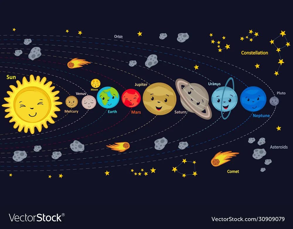 Планеты солнечной системы для детей распечатать. Солнечная система для детей. Изображение солнечной системы. Планеты солнечной системы для детей. Детская карта солнечной системы.