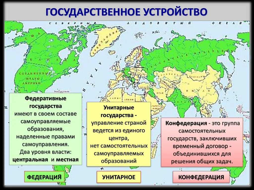 Унитарное государство и федеративное государство на карте. Государство по форме правления территориальному устройству. Формы федеративного устройства государства. 3 федерации в мире