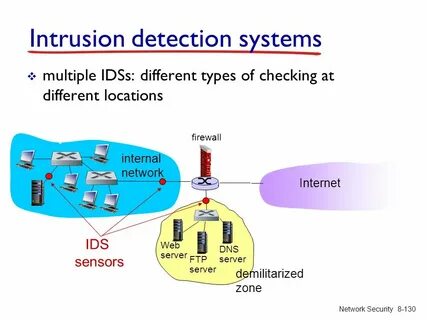 Detect systems