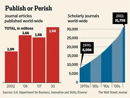 Publish перевод