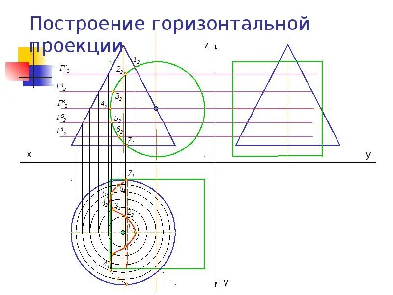 Длина горизонтальной проекции. Длина горизонтальной проекции