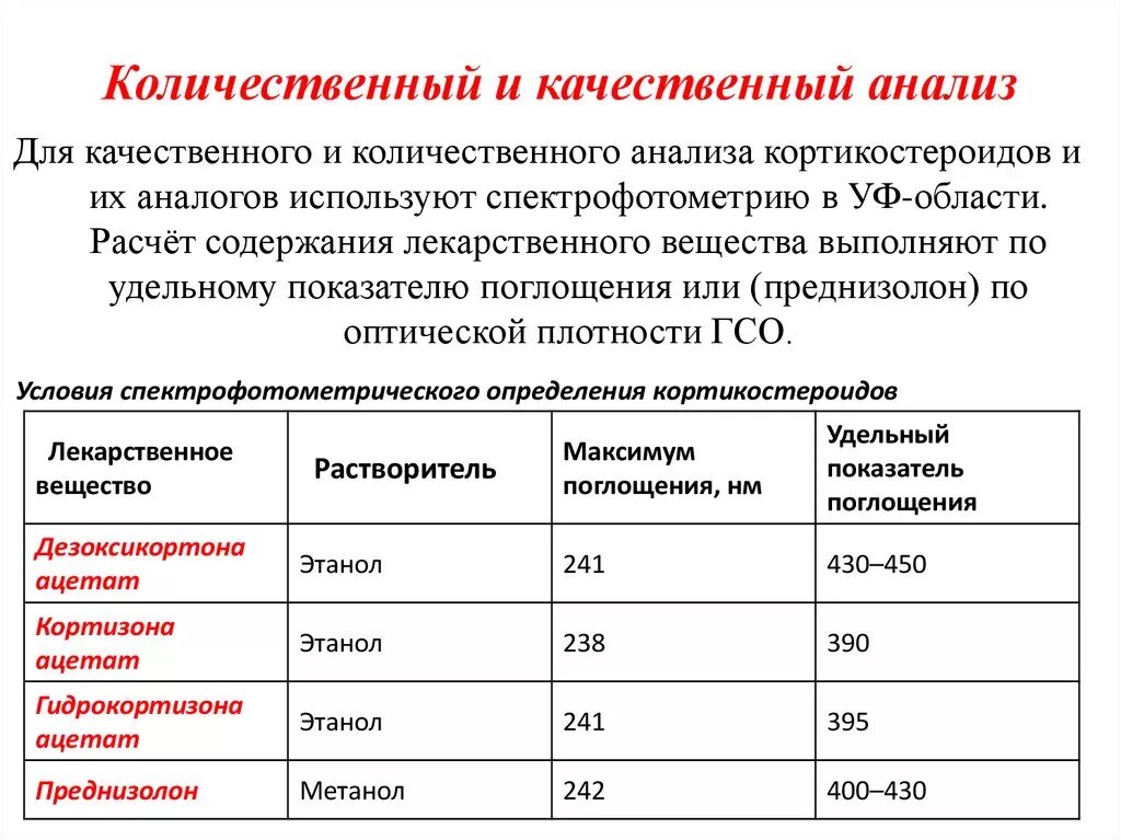 Сравнение количественное качественное. Количественный анализ лекарственных средств. Проведения качественного и количественного анализа веществ. Качественный и количественный анализ пример. Качественный и количественный анализ результатов..