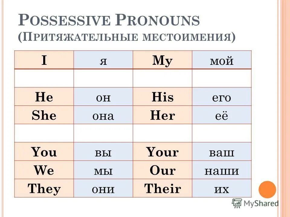 She в английском языке. I my you your etc. Местоимения в английском. My mine правило. Местоимения mine yours.