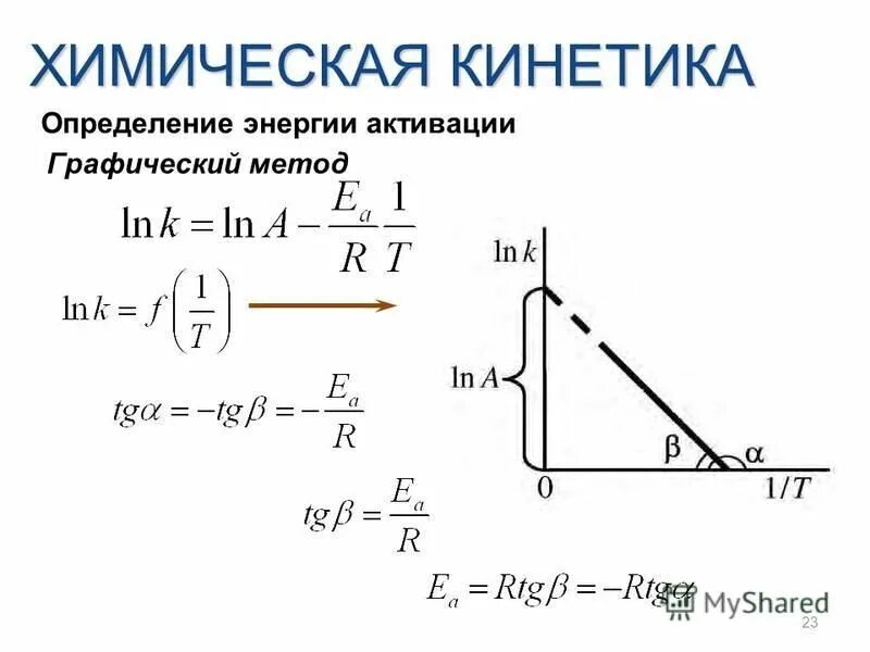 Расчет энергии активации графическим методом. Графический метод. Метод графического измерения. Метод графического измерения. Расчет энергии активации графическим методом.