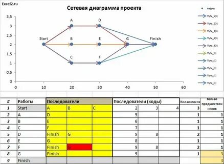 Четевой