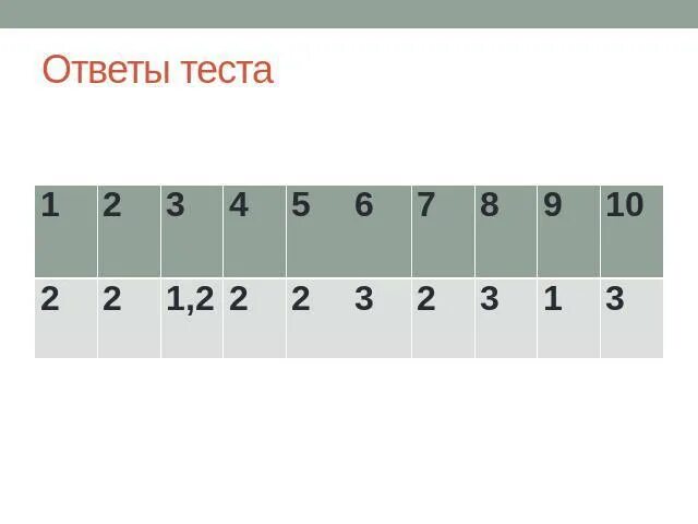 Тест 24 б 1. Remont-AUD.net ответы на тесты. Тест на ремонт ауд ответы. Remont-AUD.net ответы на тест 1. Методика 010723 ответы на тест.