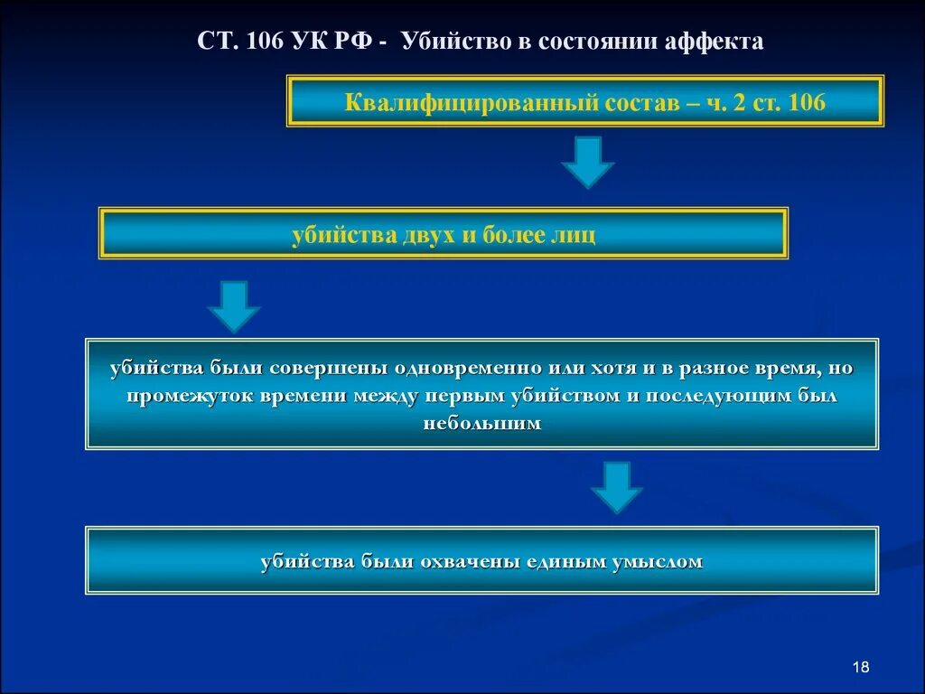 105 107 ук рф. Убийтсвов сосотояние аавекта.