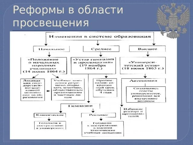 Проведение великих реформ. Либеральные реформы 60-70 гг xix века. реформы 60 70 годов 19 века либеральные реформы.