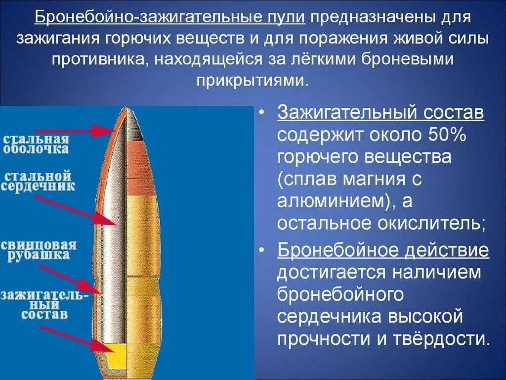 К факторам поражающего действия зажигательного оружия относится. Бронебойно зажигательный патрон 7.62 строение. Схема бронебойно зажигательной пули 7.62. Бронебойно зажигательный трассирующий патрон 7 62. Бронебойно зажигательный патрон принцип.