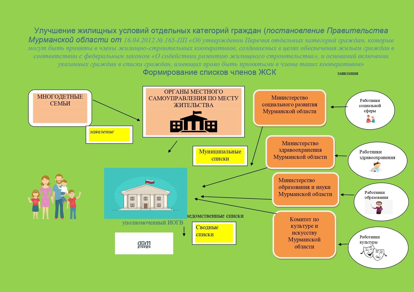 Как получить статус нуждающегося в улучшении жилищных. Улучшение жилищных условий. Улучшение жилищных условий программа. Условия улучшения жилищных условий. Заявление на улучшение жилищных условий.