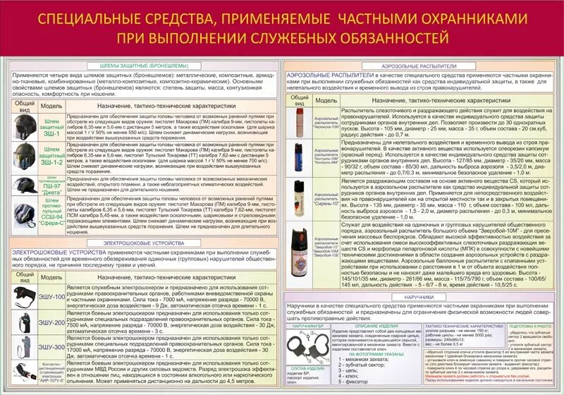 Частный охранник имеет право