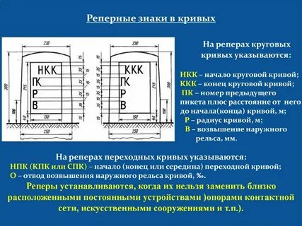 Реперная точка это