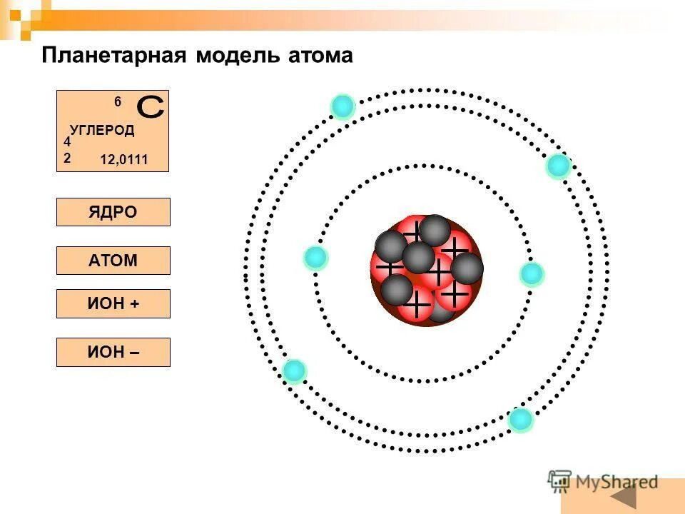 Атом углерода физика