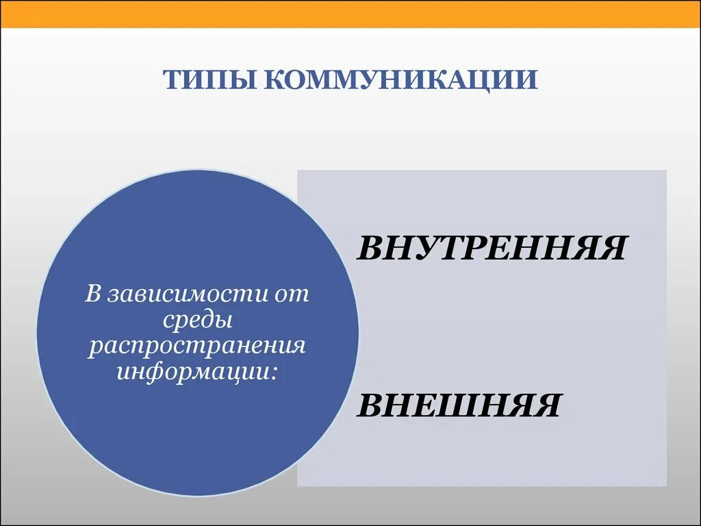 Какой тип коммуникации. Типы коммуникации. Коммуникативные типы. Теория типов коммуникации. Основы теории коммуникации.