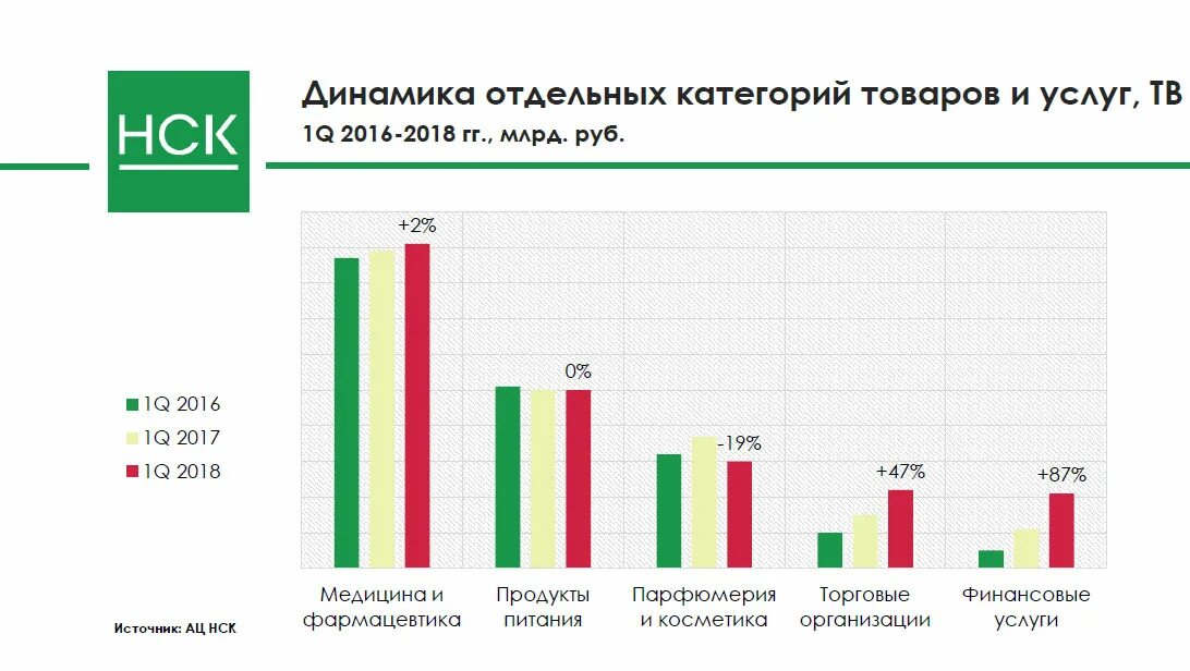 рынок тв рекламы