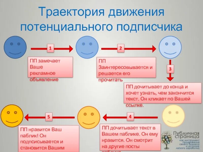 И решается им с помощью