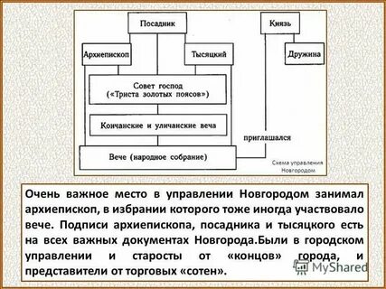 Архиепископ в новгородской республике