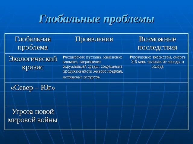 Глобальные экологические проблемы таблица. Проявление глобальной экологической проблемы. Глобальные проблемы таблица. Глобальные проблемы и их проявления. Охарактеризуйте глобальные проблемы