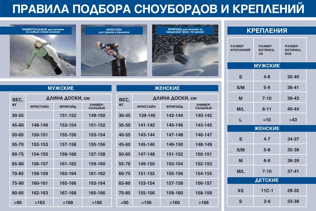 Подобрать лыжные. Как правильно выбрать сноуборд по росту и весу таблица. Выбор сноуборда по росту и весу таблица. Как выбрать сноуборд по росту и весу для начинающих девушек таблица. Таблица сноубордов вес рост.
