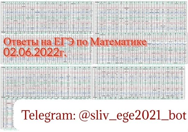 Сайт ширяева егэ 2024. Ответы на ЕГЭ по математике. Ответы на ЕГЭ по математике 2022. Ответы ЕГЭ 2022 математика. Ответы ЕГЭ.