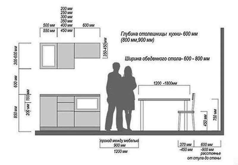 Стандартная высота кухонного стола со столешницей от пола. Высота кухонной мебели стандарт. Высота столешницы кухонного гарнитура стандарт для кухни от пола. Высота кухонного стола от пола до столешницы.