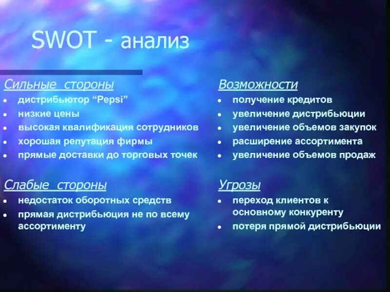 Свод результатов
