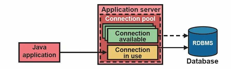 Jdbc application