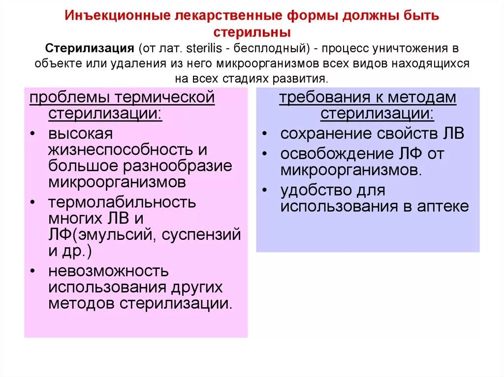 Изготовление стерильных лекарственных форм. Стерилизация лекарств. Стерильные и асептические лекарственные формы. Стерилизация парентеральных растворов. Методы стерилизации инъекционных лекарственных форм.