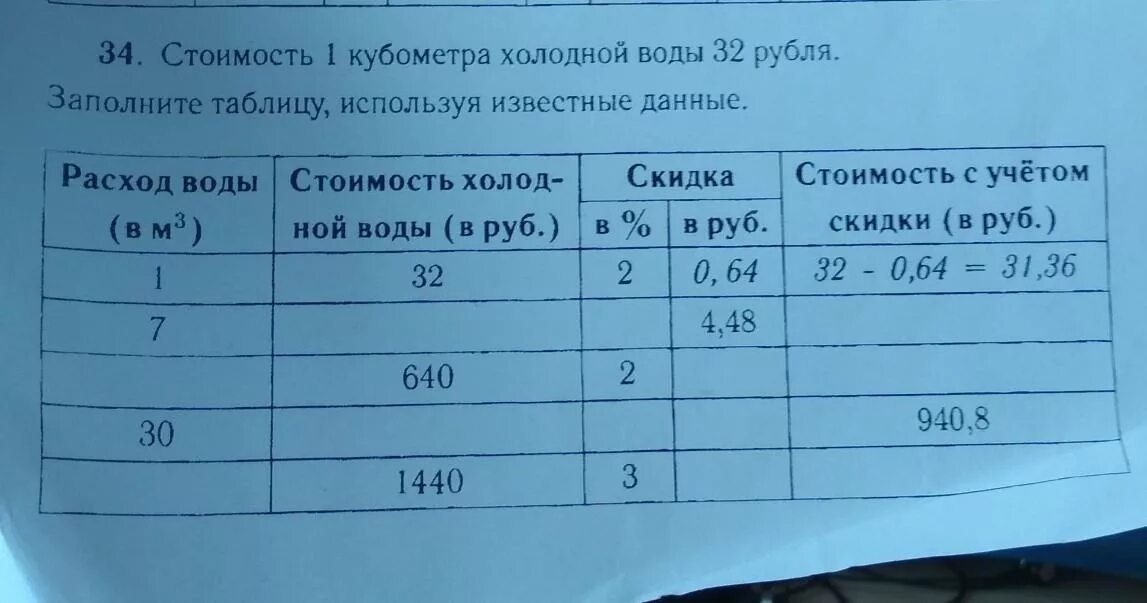 Куб воды иркутск. КУБОМЕТР холодной воды. Куб холодной воды. 1 Куб холодной воды. КУБОМЕТР горячей воды.