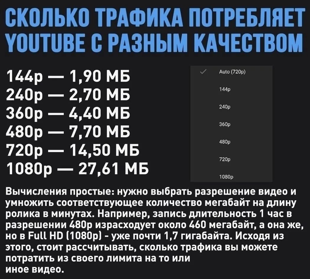 Сколько трафика расходует ютуб. Сколько трафика тратит ютуб. Сколько трафика потребляет ютуб. Таблица расхода трафика.